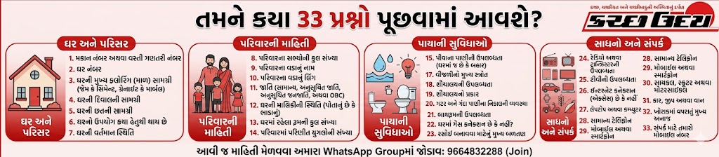 Gujarat Census 2027 31 Question List